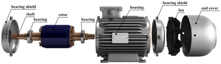 Typowy silnik indukcyjny AC.