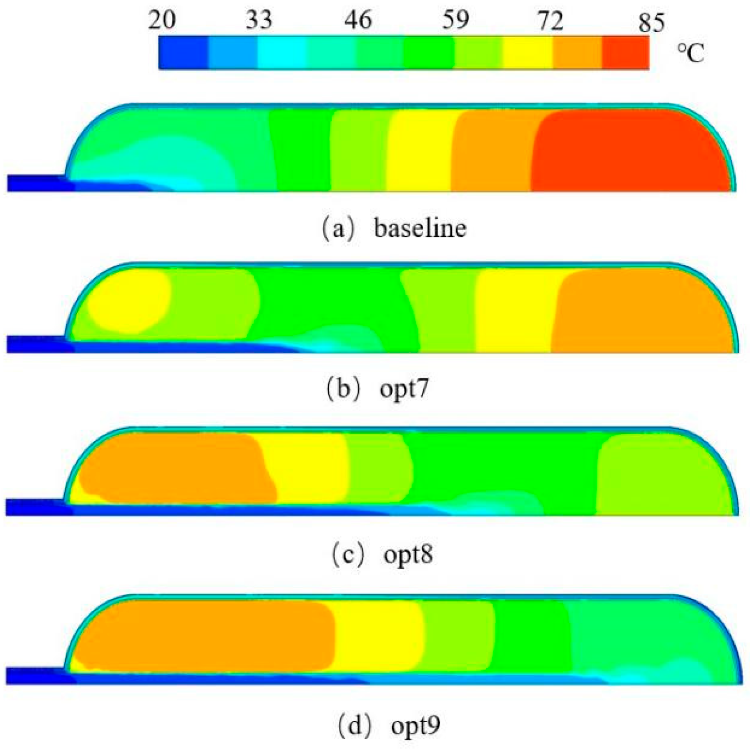 Temperature and velocity contour of hydrogen inside the cylinder at 80 s.