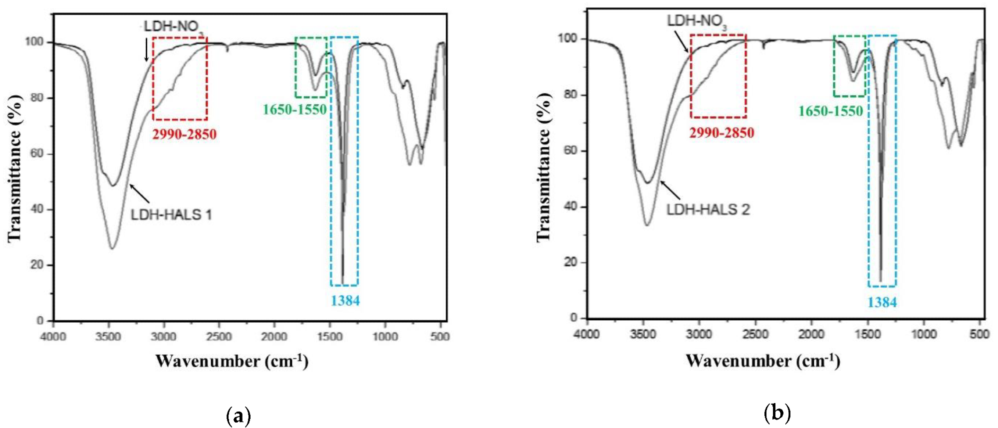 FTIR spectra of (a) LDH-HALS1 and (b) LDH-HALS2 in comparison to the spectrum of LDH-NO3..