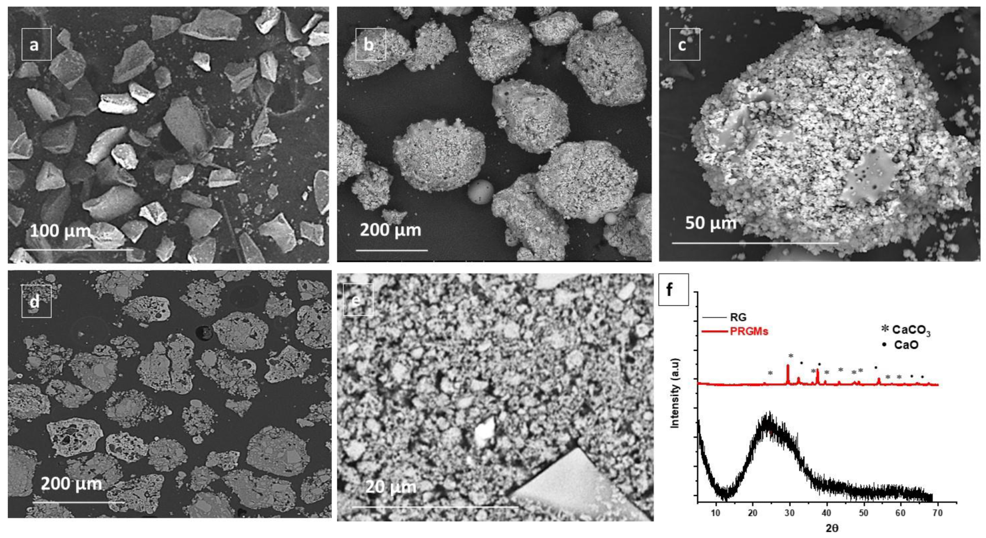 SEM images of (a) as received RG (particle size = 63 µm), (b,c) surface morphology of porous recycled glass microspheres (PRGMs) at different magnification, (d,e) cross-section of PRGMs at different magnification and (f) XRD pattern of RG and PRGMs.