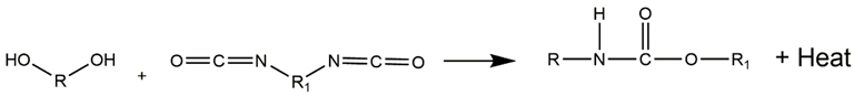 Schematic representation of the reaction between a polyol and a diisocyanate to form the urethane linkage.