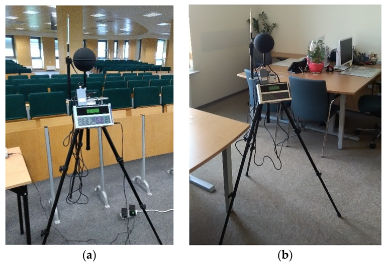 The measuring station in the lecture room of “Energis” (a); and the office room in the Courthouse (b).