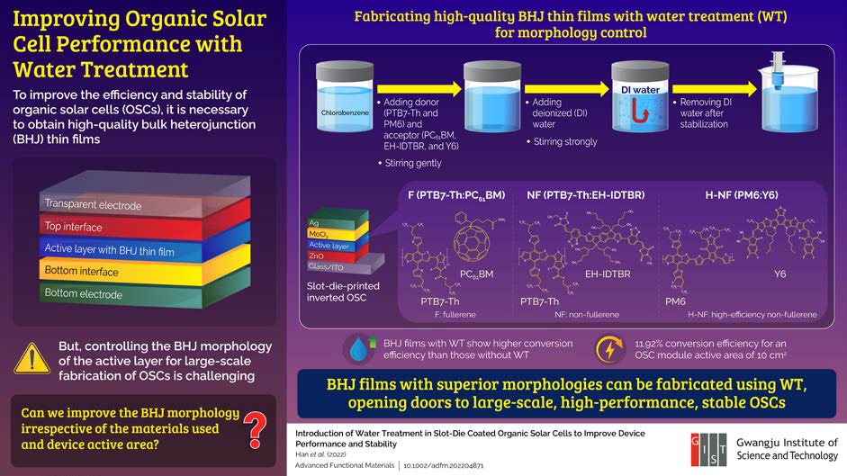 Potential for Organic Solar Cells Through Water Treatment