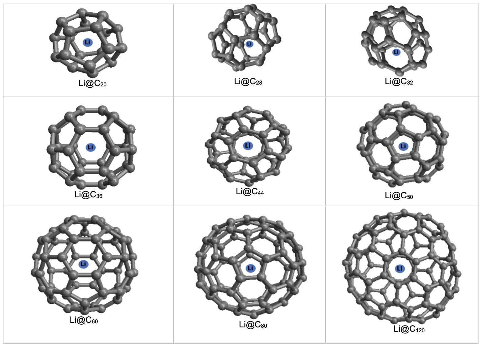 Storage of a Li atom in CN fullerenes.