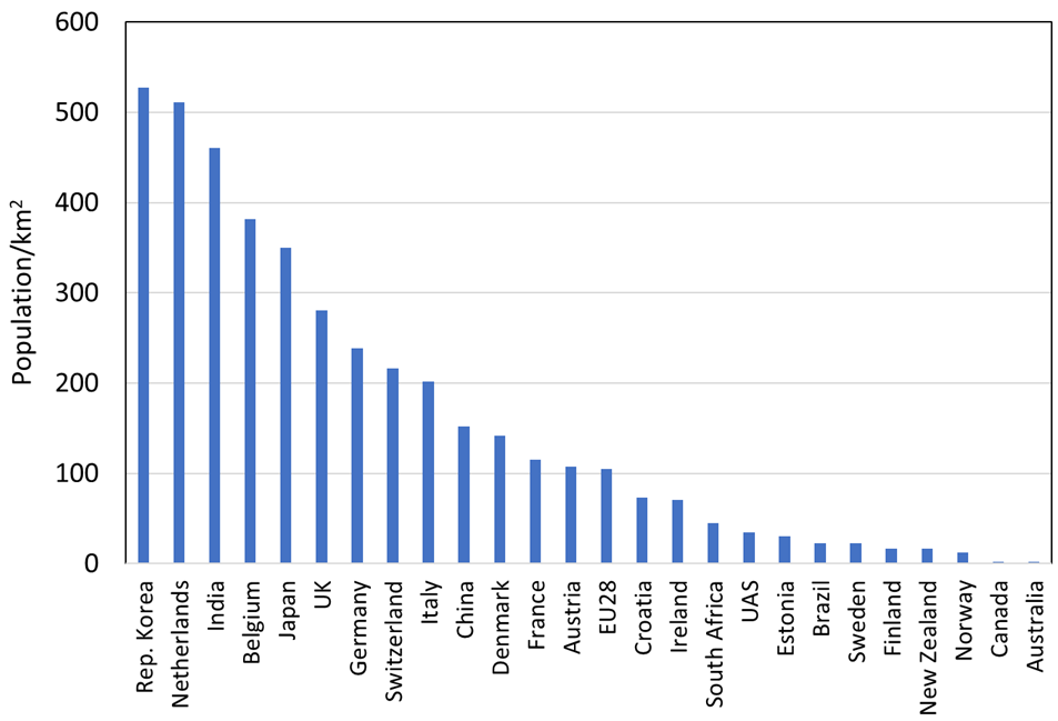 Population density of IEA bioenergy member countries, data from FAOSTAT, 2018 data.