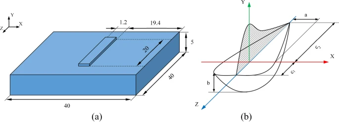 (a) The geometry of the single-layer deposition (mm). The deposition thickness was considered 0.8 mm according to the results obtained in experimental evaluations. (b) The double ellipsoidal heat source model and its parameters.