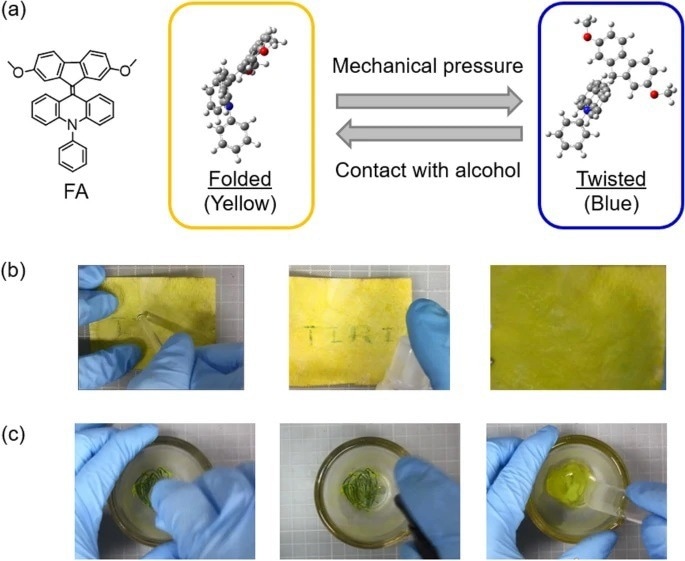 (a) Molecular structure of FA and ground-state mechanochromism. (b) Resetting the mechanochromism using ethanol. (c) Prevention of mechanochromism in the presence of ethanol.