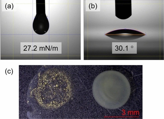 Photographs of (a) surface tension and (b) contact angle measurements. (c) Tests for the coffee ring effect (left: only FA in ethanol; right: formulated ink).