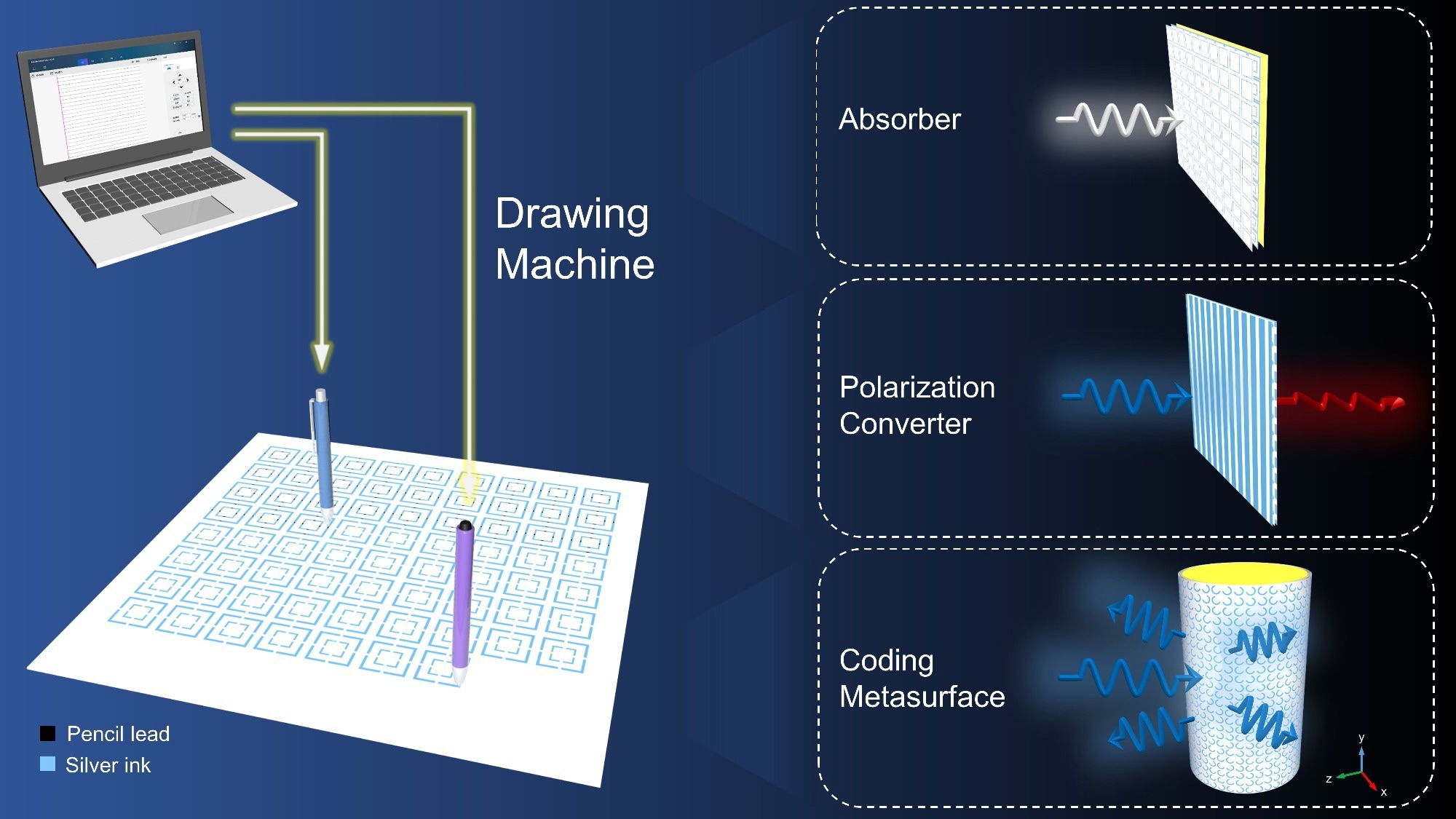 Making Paper-Based Metamaterials Using Automatic Drawing Machine