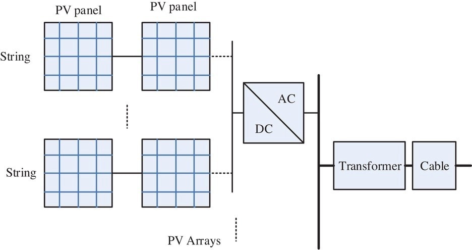 The structure of a typical PV system [38]