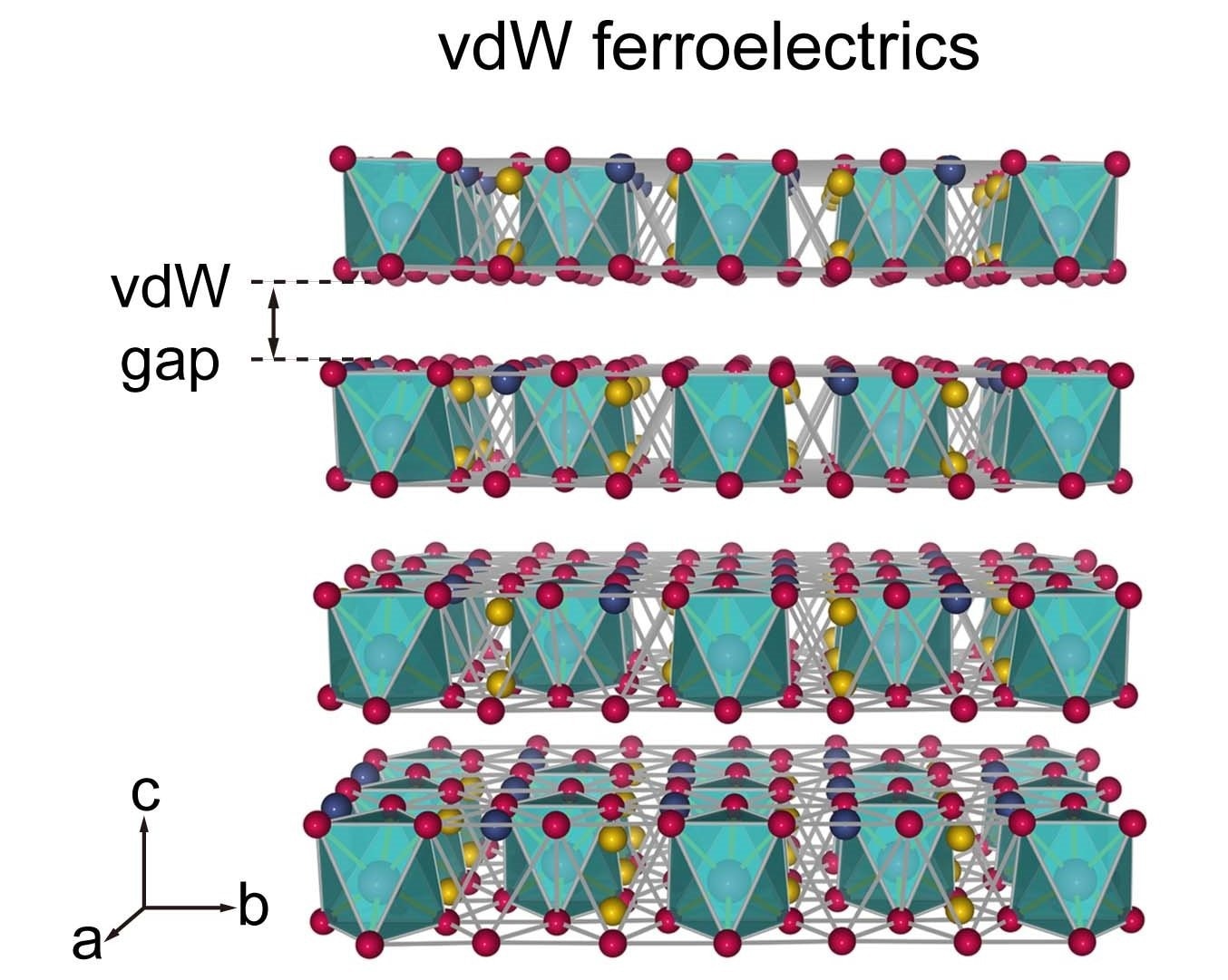 Evolution of Two-Dimensional Ferroelectrics for Nanoelectronics
