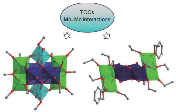 Regulating the Propensity of Titanium Oxo Clusters to Absorb Light