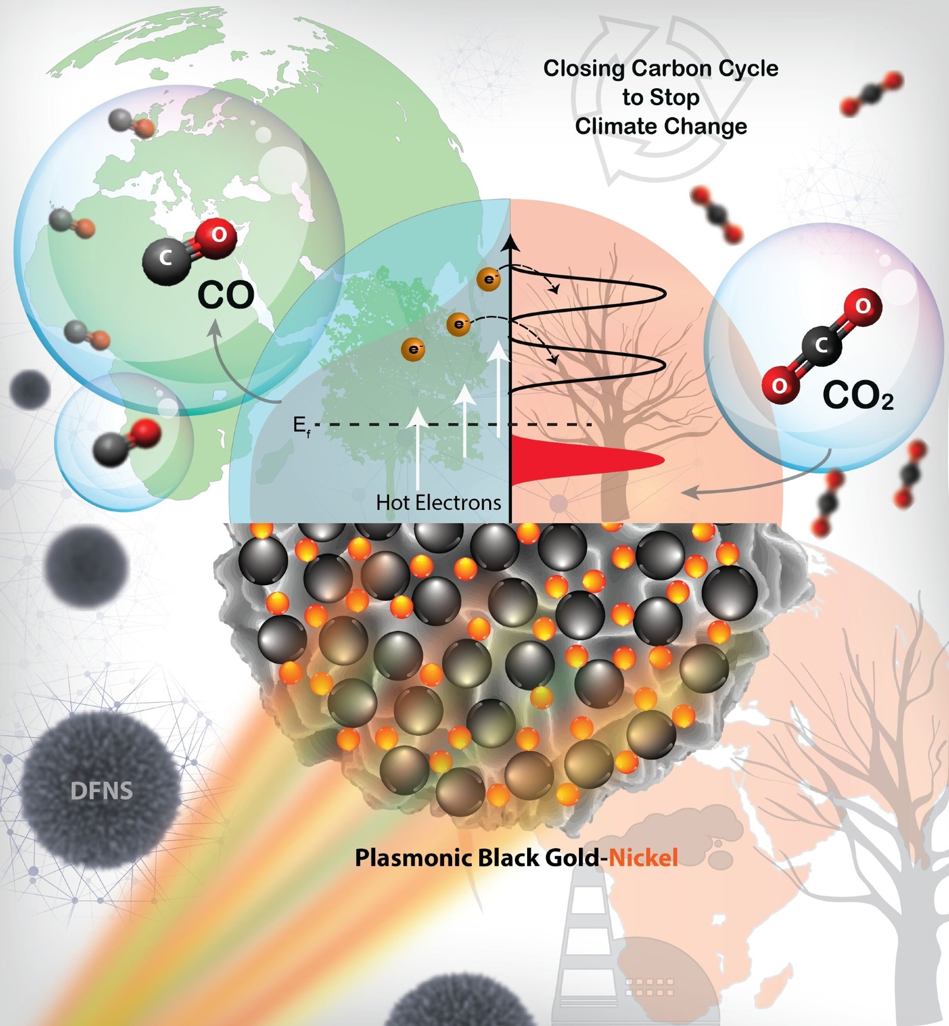 Converting CO2 into Chemicals with Solar Energy and Green Hydrogen