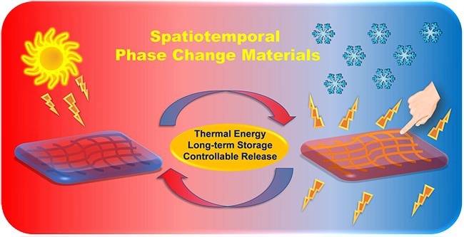 New Concept for Phase Change Materials