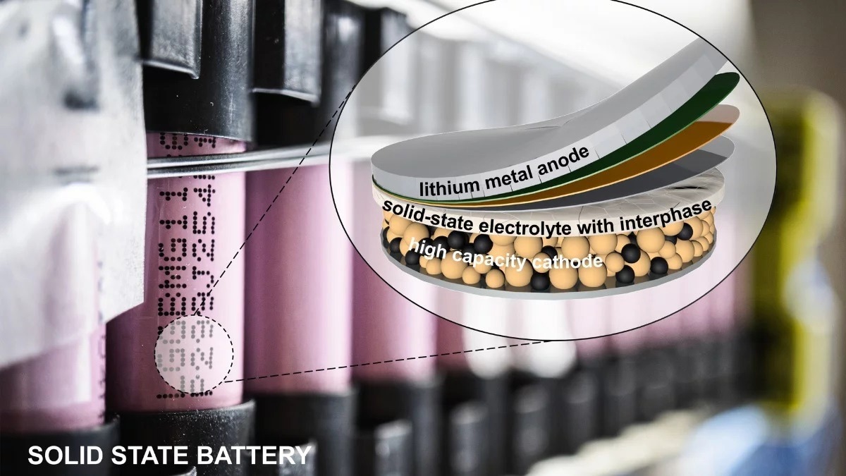 New Route to Overcome Dendrite Growth in Solid-State Batteries