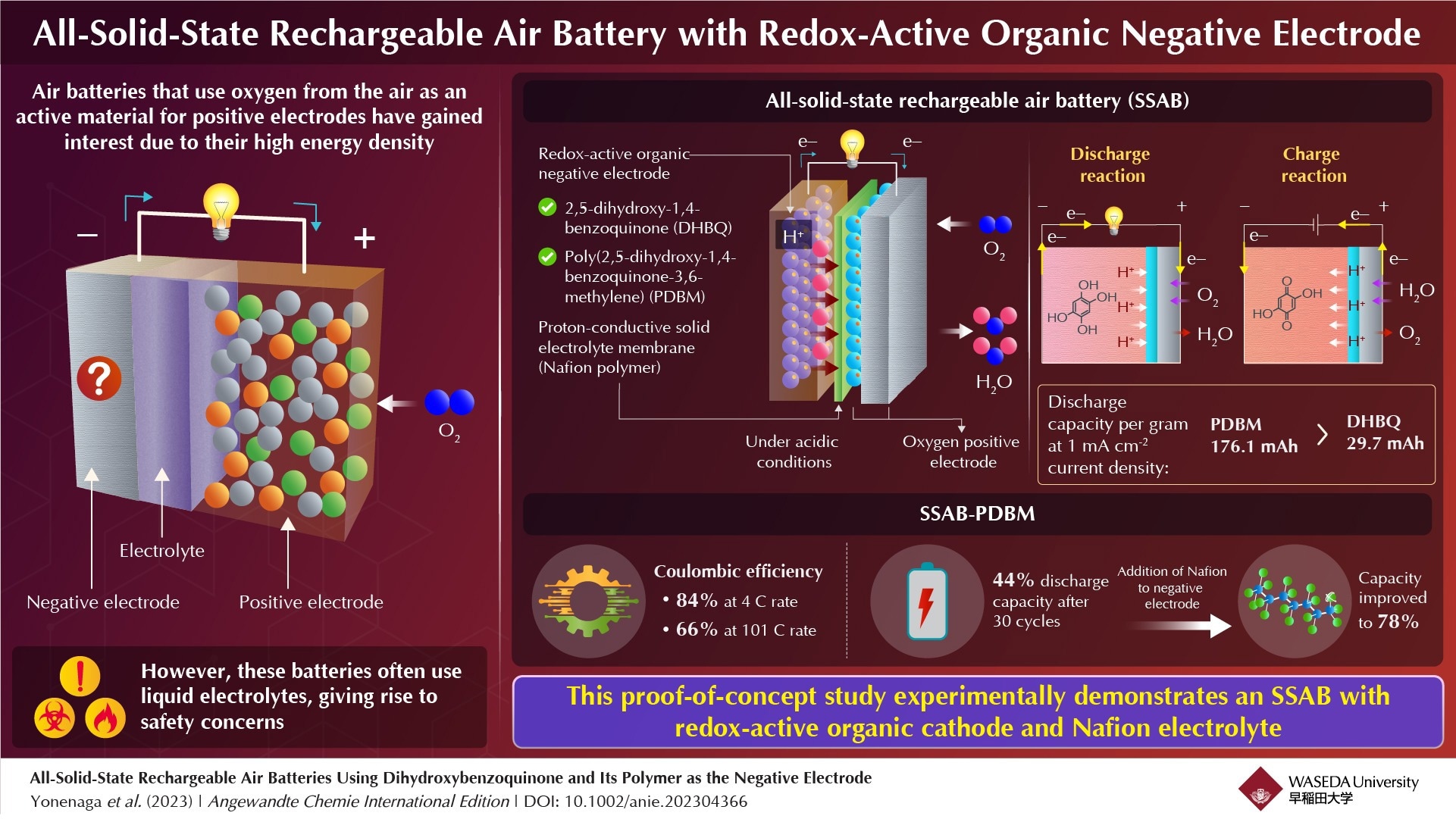 Researchers Develop Rechargeable All-Solid-State Air Battery