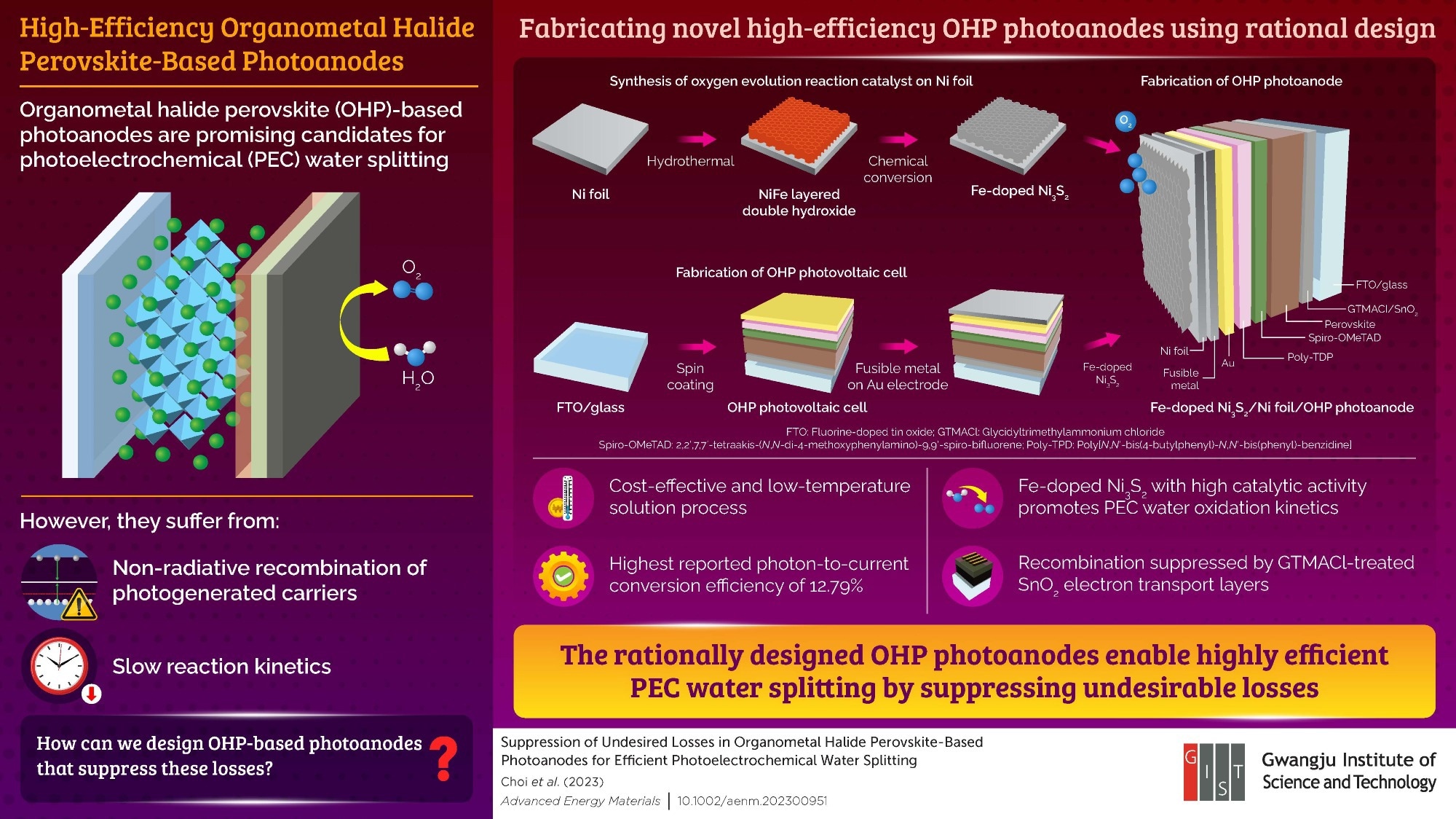 Developing Highly Efficient OHP-Based Photoanode for Hydrogen Production