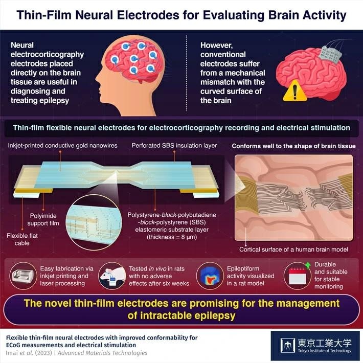 The Use of Thin-Film Neural Electrodes for Brain Monitoring and Stimulation