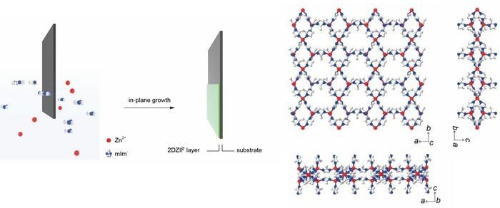 Developing Ultra-Thin MOF Films for Efficient Gas Separation