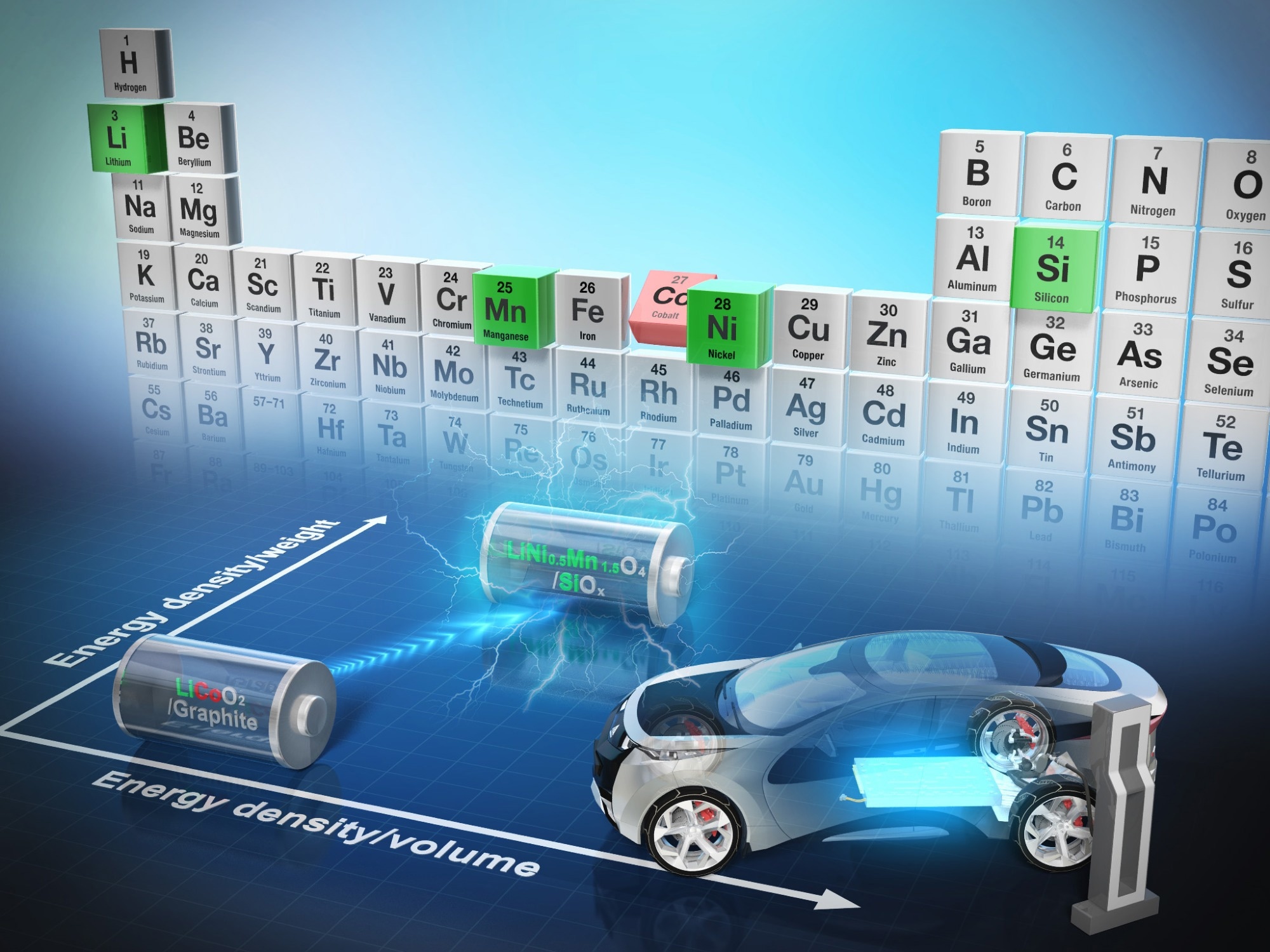 New Battery Chemistry Could Reduce Reliance on Cobalt