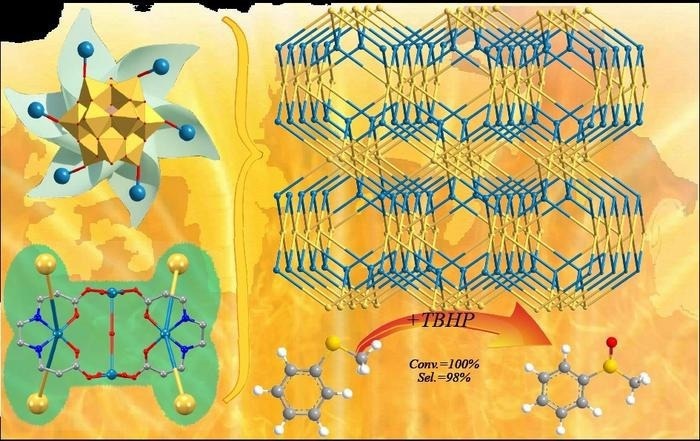 The Development of a New Polyoxometalate-Based Metal-Organic Complex