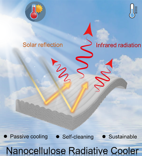 Eco-Friendly Cooling Technologies: A Solution for Global Warming