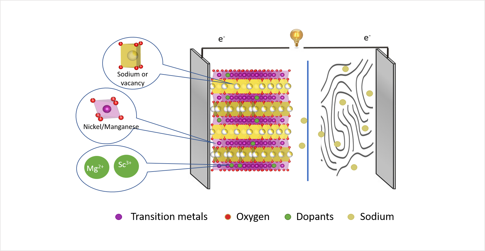 Unveiling the Doping Effects on Sodium-Ion Battery Stability