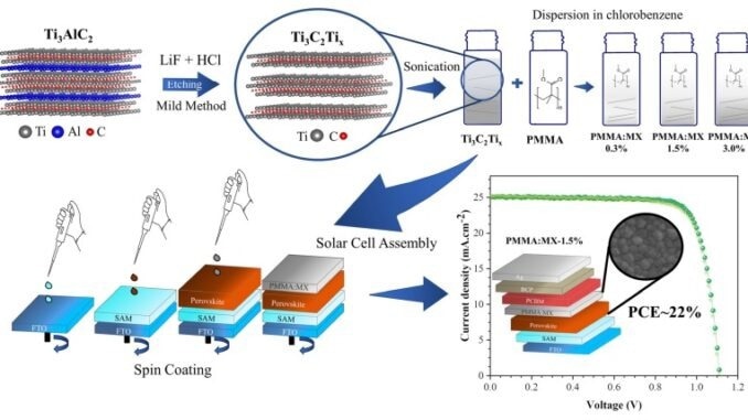 Enhancing the Stability and Performance of Perovskite Solar Cells