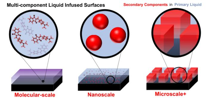 Enhancing Industrial Surfaces with Multi-Component Liquid Coatings