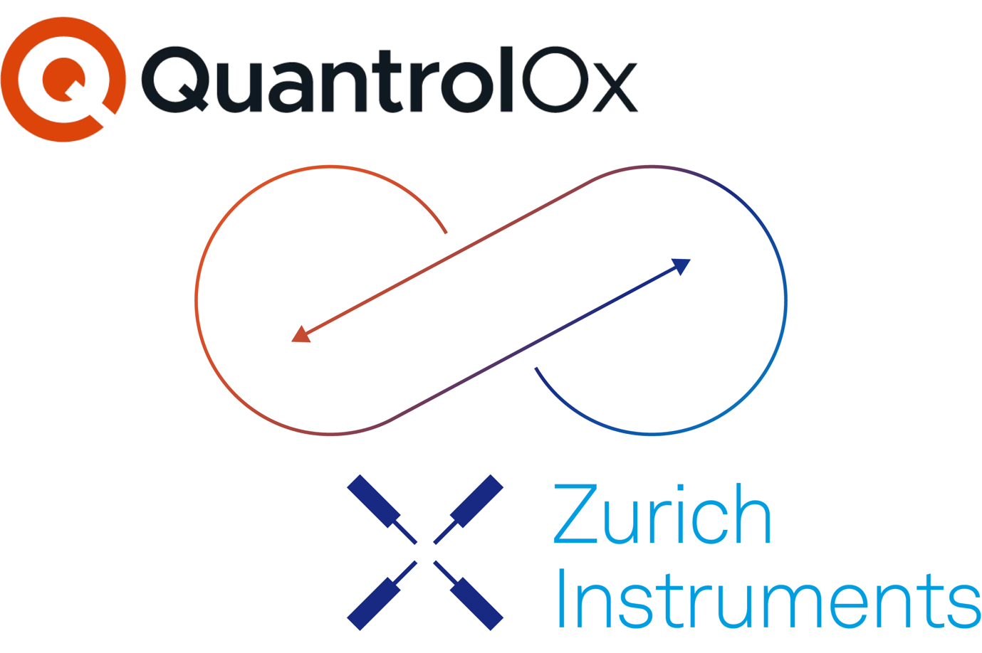 Image Credit: Zurich Instruments