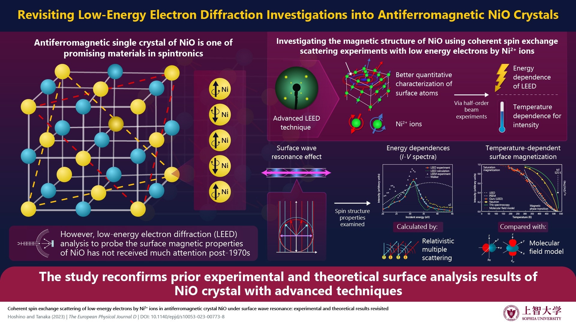 Exploring the Surface Properties of NiO with Low-Energy Electron Diffraction