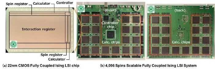 (a) The die photo of a 22nm fully-coupled Ising LSI chip; (b) the front and back views of the board of a 4096-spin scalable full- coupled Ising LSI system. Image Credit: Takayuki Kawahara from TUS