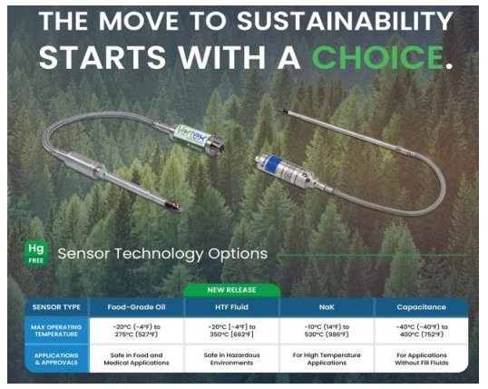 The Move to Sustainable Pressure Sensing Starts with a Choice