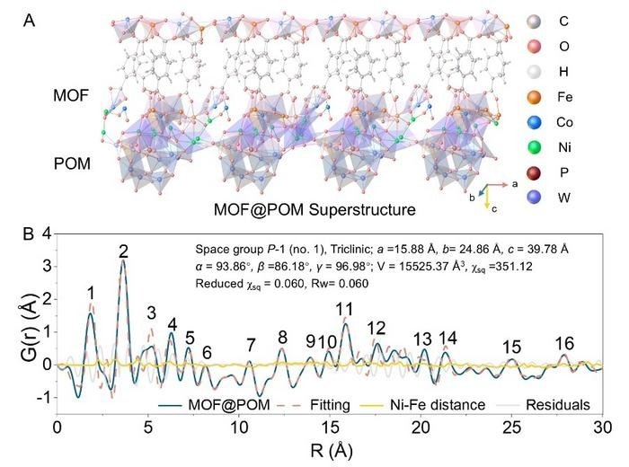 Innovative Catalyst Design Overcomes Long-Standing Bottlenecks in Water Splitting