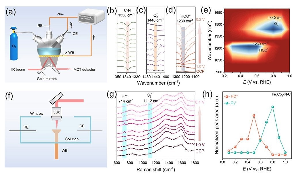 Boosting the Efficiency and Power of Zinc-Air Energy Storage
