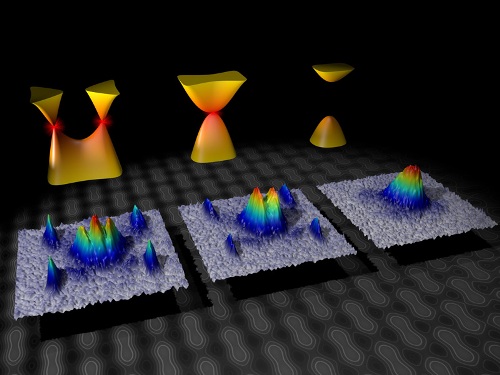 Scientists Develop New Method to Simulate Future Materials