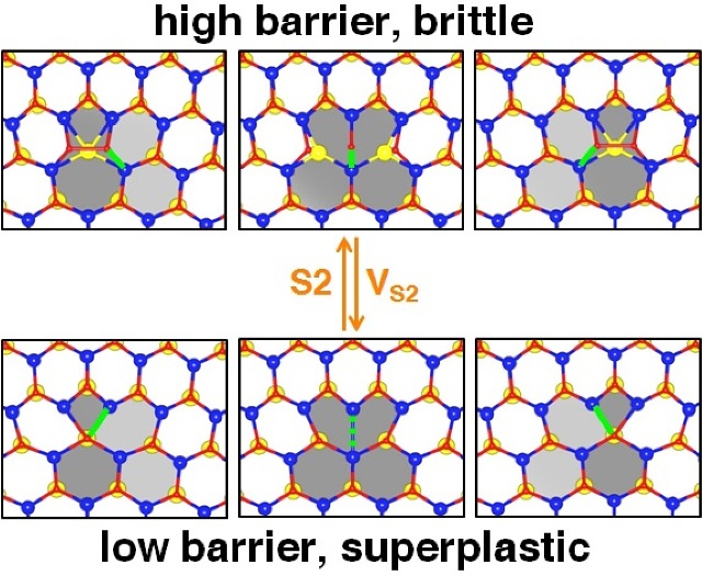 Rice University Researchers Induce Superplasticity in 2D Materials