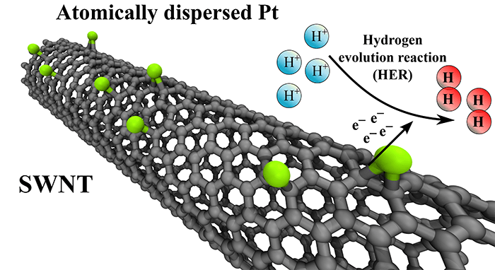 New Manufacturing Method for Electrocatalysts Reduces Need for Platinum