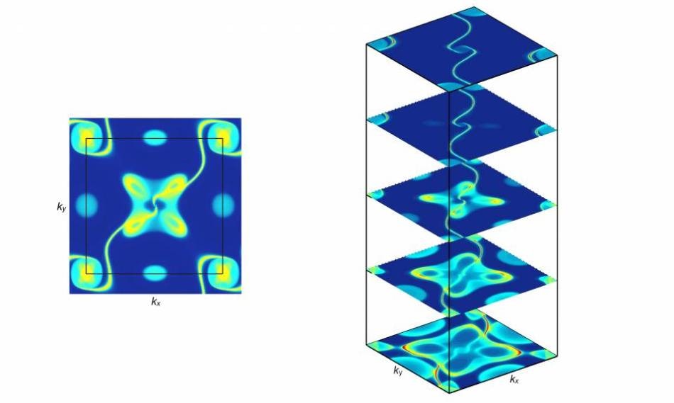Researchers Discover Chiral Crystals Displaying Interesting Quantum Effects