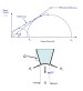 Hopper Design Simplified Using New Software and Powder Rheometer