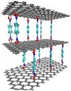 Graphene Makes a Promising Base Materials for Capturing Hydrogen