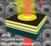 Researchers Solve Major Hurdle in Using Metamaterials for Optical Device Applications