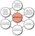 Granta Design Announce Full Programs for Materials Education Symposia