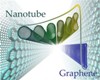 New Study Uncovers Details of Closed-Edge Graphene Nanoribbons