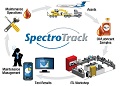 SpectroTrack V2.0 Software Gives Comprehensive Analysis and Reporting  of Machinery Lubrication Conditions