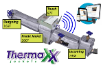 Thermaxx Jackets and Embedded Energy Technology Release Automated Digital Insulation Product