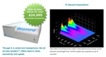 Optical Building Blocks Launches Quattro Luminescence Spectrometer with New Global Price