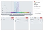 Leica Microsystems Launch Online Tool For Determining The Optimal Fluorescence Filter Cube Set