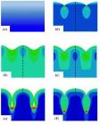 New Mathematical Model to Control Formation of Wrinkle, Crease, and Fold Structures