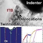 Mechanical Behaviour of Twinned Aluminium Discovered Using Nanoindentation Technique